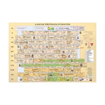 Könyökalátét STIEFEL Magyar történelmi áttekintés területi változások